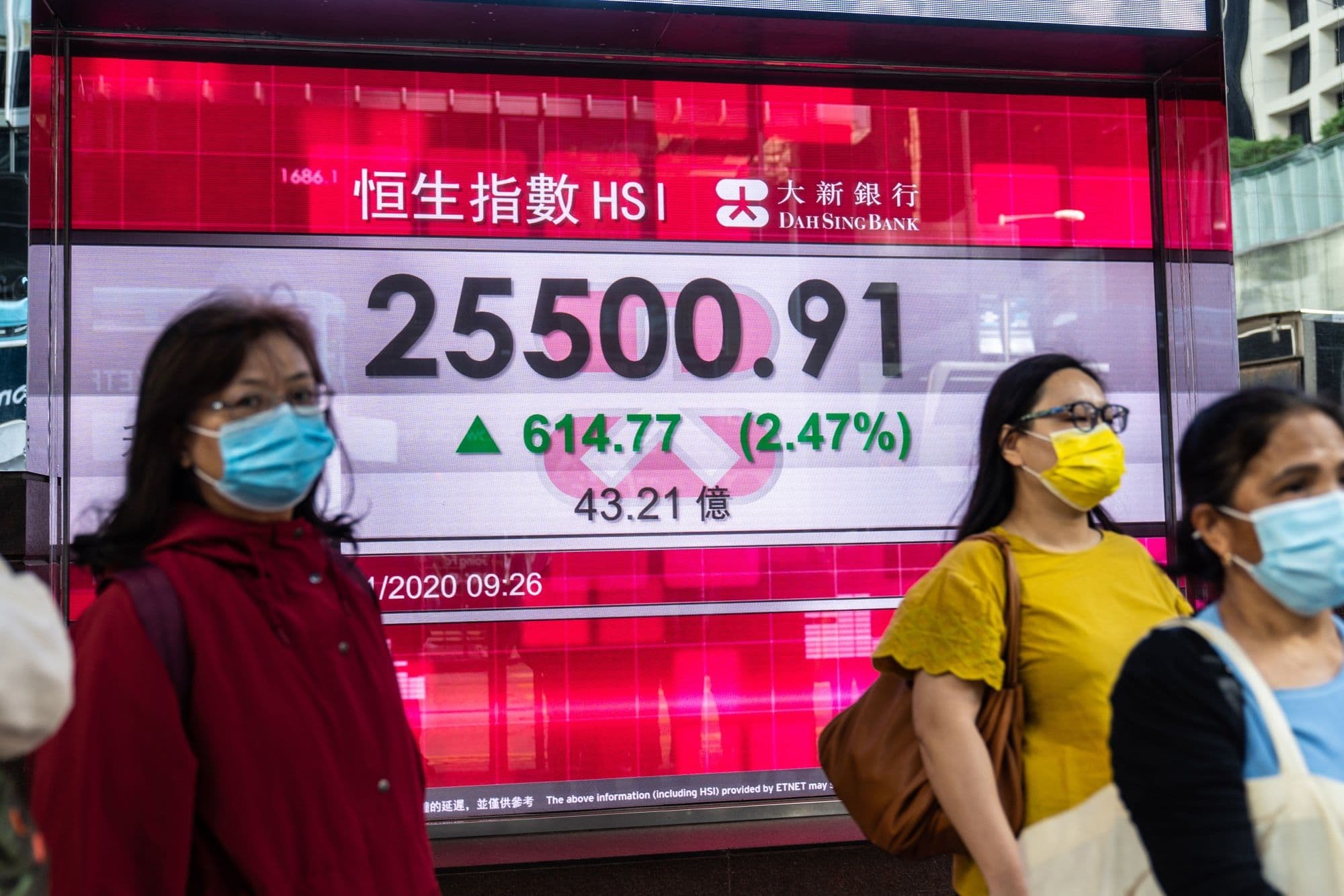 Hang Seng Index (HK50) analisys Hang Seng Index (HK50) analisys
