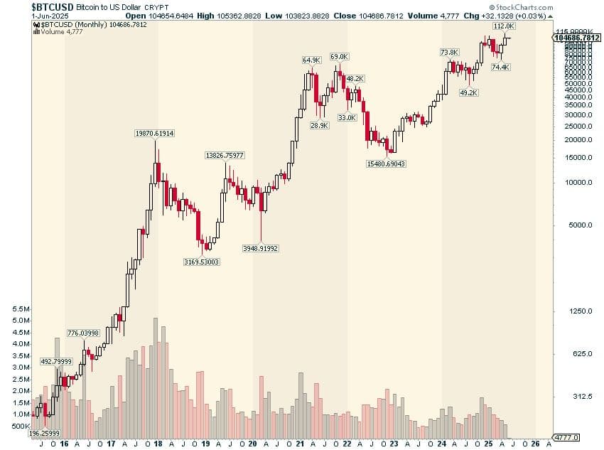 Is a Bitcoin Reserve a Good Strategy for Companies? Is a Bitcoin Reserve a Good Strategy for Companies?