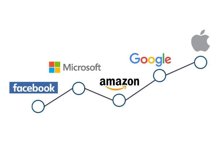 These Are The World's Biggest Employers These Are The World's Biggest Employers